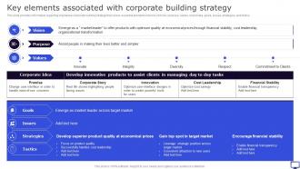 Key Elements Associated With Corporate Building Strategy Winning Corporate Strategy For Boosting Firms