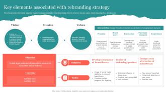 Key Elements Associated With Rebranding Strategy Ppt Icon Graphics Example