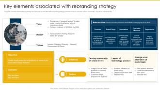 Key Elements Associated With Rebranding Strategy Rebranding Retaining Brand