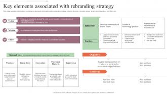 Key Elements Associated With Rebranding Strategy Step By Step Approach For Rebranding Process