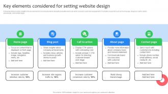 Key Elements Considered For Setting Website Design Virtual Shop Designing For Attracting Customers