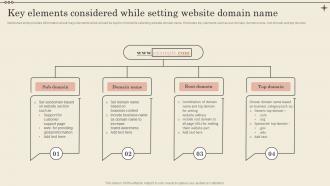 Key Elements Considered While Setting Website Domain Name Increase Business Revenue