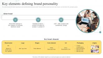 Key Elements Defining Brand Personality Brand Personality Enhancement