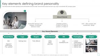 Key Elements Defining Brand Personality Brand Supervision For Improved Perceived Value