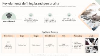Key Elements Defining Brand Personality Effective Brand Management