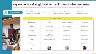 Key Elements Defining Brand Personality To Optimize Awareness Comprehensive Guide For Brand