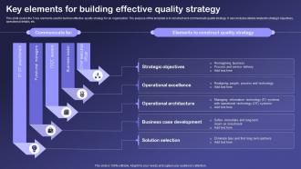 Key Elements For Building Effective Quality Strategy