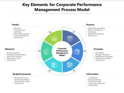 Key elements for corporate performance management process model