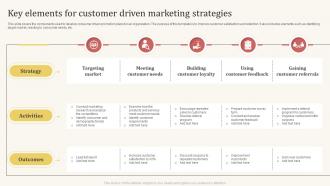 Key Elements For Customer Driven Marketing Strategies