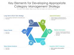 Key elements for developing appropriate category management strategy