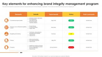 Key Elements For Enhancing Brand Integrity Management Program