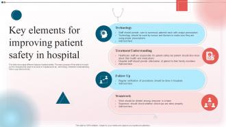 Key Elements For Improving Patient Safety In Hospital