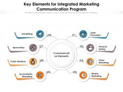 Key Elements For Integrated Marketing Communication Program