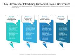 Key elements for introducing corporate ethics in governance