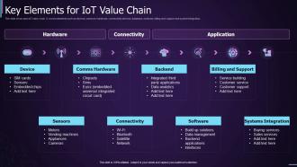 Key Elements For IOT Value Chain