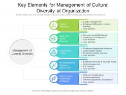 Key elements for management of cultural diversity at organization