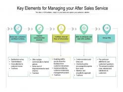 Key elements for managing your after sales service