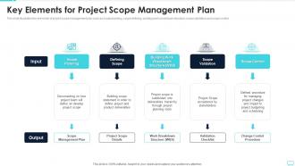 Key Elements For Project Scope Management Plan