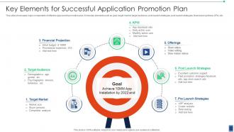 Key Elements For Successful Application Promotion Plan