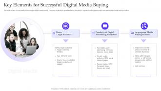Key Elements For Successful Digital Media Buying