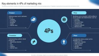 Key Elements In 4ps Of Marketing Mix Guide To Develop Advertising Strategy Mkt SS V