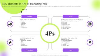 Key Elements In 4ps Of Marketing Mix Strategic Guide To Execute Marketing Process Effectively