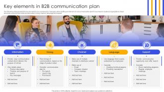 Key Elements In B2B Communication Plan