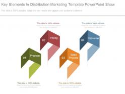 Key elements in distribution marketing template powerpoint show