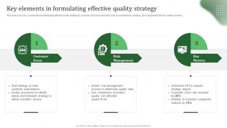 Key Elements In Formulating Implementing Effective Quality Improvement Strategies Strategy SS