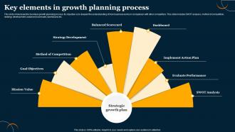 Key Elements In Growth Planning Process