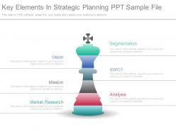 Key elements in strategic planning ppt sample file