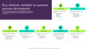 Key Elements Included In Customer Persona Building Customer Persona To Improve Marketing MKT SS V