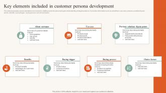 Key Elements Included In Customer Persona Developing Ideal Customer Profile MKT SS V