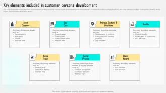 Key Elements Included In Customer Persona Improving Customer Satisfaction By Developing MKT SS V