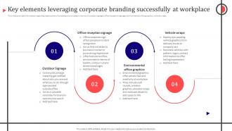Key Elements Leveraging Corporate Branding Corporate Branding To Revamp Firm Identity