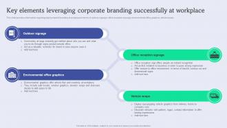 Key Elements Leveraging Corporate Branding Enhance Brand Equity Administering Product Umbrella Branding