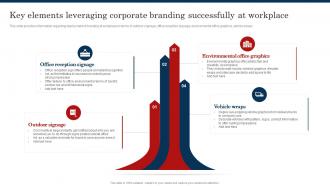 Key Elements Leveraging Corporate Branding Improve Brand Valuation Through Family