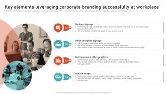 Key Elements Leveraging Corporate Branding Leveraging Brand Equity For Product