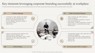 Key Elements Leveraging Corporate Branding Optimize Brand Growth Through Umbrella Branding Initiatives