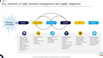 Key Elements Of Agile Demand Management And Supply Alignment