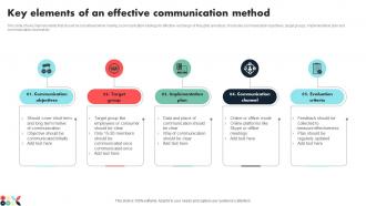 Key Elements Of An Effective Communication Method