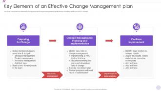 Key Elements Of An PMO Change Management Strategy Initiative