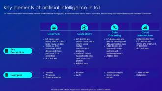 Key Elements Of Artificial Intelligence In IOT Merging AI And IOT