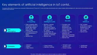 Key Elements Of Artificial Intelligence In IOT Merging AI And IOT Images Multipurpose