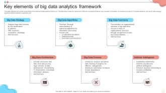 Key Elements Of Big Data Analytics Framework