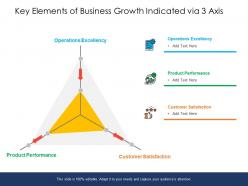 Key elements of business growth indicated via 3 axis