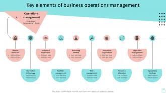 Key Elements Of Business Operations Efficient Operations Planning To Increase Strategy SS V