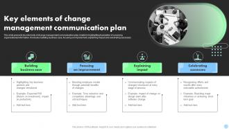 Key Elements Of Change Management Communication Plan
