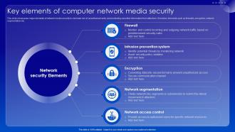 Key Elements Of Computer Network Media Security