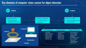 Key Elements Of Computer Vision System For Object Detection